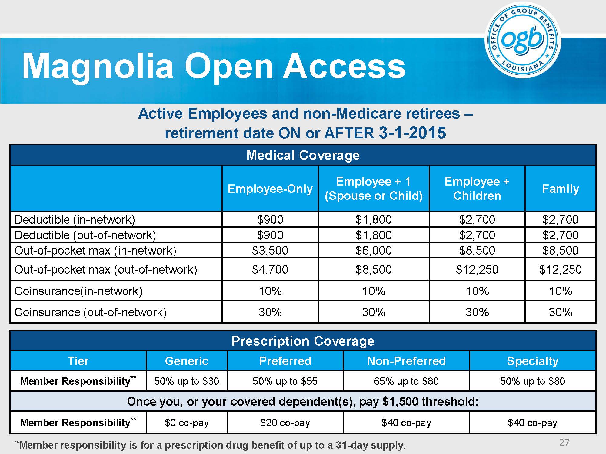 Magnolia Open Access Picjpg